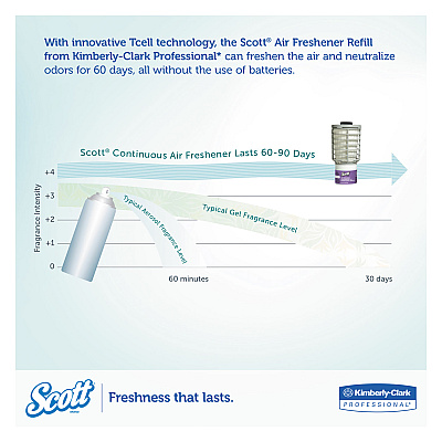 Scott Continuous Air Freshener Dispenser, 2.8" x 2.4" x 5", Smoke (KCC92621)