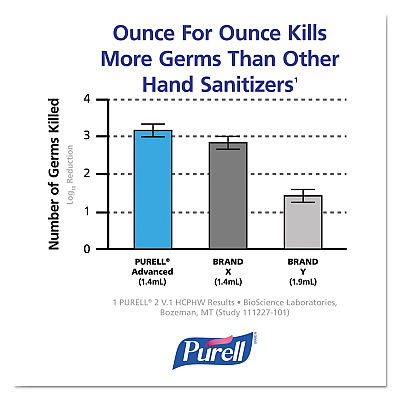 PURELL TFX Touch Free Dispenser, 1,200 mL, 6.5 x 4.5 x 10.58, Dove Gray (GOJ272012)