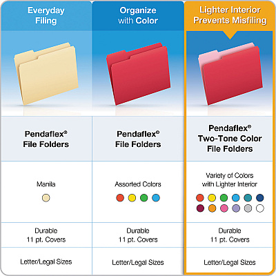 Pendaflex Double-Ply Reinforced Top Tab Colored File Folders, 1/3-Cut Tabs: Assorted, Letter Size, 0.75" Expansion, Pink, 100/Box (PFXR15213PIN)