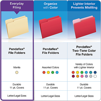 Pendaflex Manila File Folders, 1/3-Cut Tabs: Assorted, Legal Size, 0.75" Expansion, Manila, 100/Box (PFX75313)