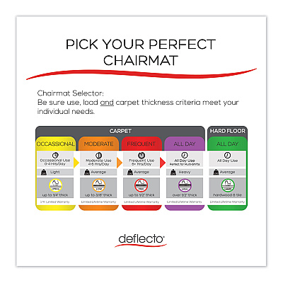 deflecto EconoMat Occasional Use Chair Mat, Low Pile Carpet, Roll, 46 x 60, Rectangle, Clear (DEFCM11442FCOM)