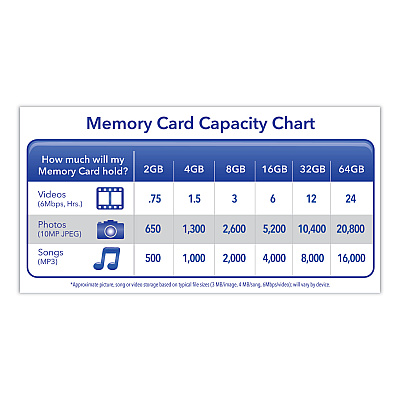 Verbatim 4GB Premium SDHC Memory Card, UHS-I U1 Class 10, Up to 30MB/s Read Speed (96171)