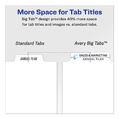 Avery Print and Apply Index Maker Clear Label Dividers, Big Tab, 5-Tab, White Tabs, 11 x 8.5, White, 1 Set (AVE11490)
