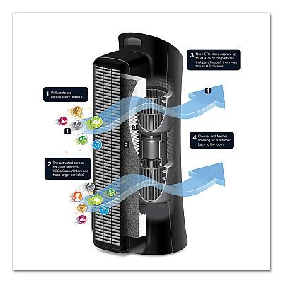 Honeywell Allergen Plus HEPA Tower Air Purifier, 170 sq ft Room Capacity, Black (HWLHPA030)
