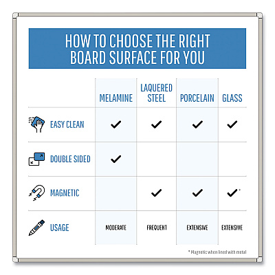 MasterVision Earth Silver Easy Clean Dry Erase Boards, 96 x 48, White Surface, Silver Aluminum Frame (BVCMA2100790)