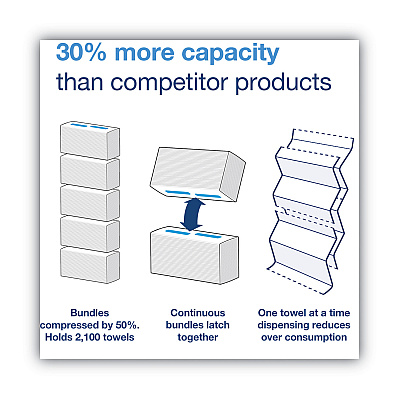 Tork PeakServe Continuous Hand Towel, 1-Ply, 7.91 x 8.85, White, 270 Wipes/Pack, 12 Packs/Carton (TRK105066)