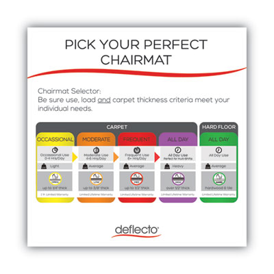 deflecto Duramat Moderate Use Chair Mat, Low Pile Carpet, Roll, 46 X 60, Rectangle, Clear (DEFCM13443FCOM)