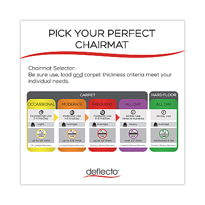 deflecto Antimicrobial Chair Mat, Rectangular, 45 x 53, Clear (DEFCM2E242AM)