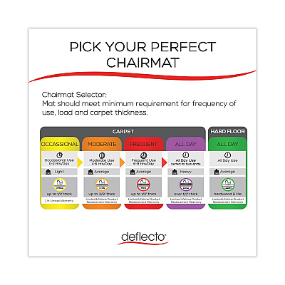 deflecto SuperMat Frequent Use Chair Mat, Medium Pile Carpet, 60 x 66, L-Shape, Clear (DEFCM14002K)