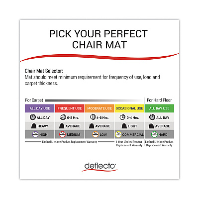 deflecto EconoMat All Day Use Chair Mat for Hard, Lip, 36 x 48, Low Pile, Smooth, Clear (DEFCM21112COM)
