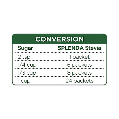 Splenda No Calorie Sweetener Packets, 2 g, 80 per box (JOJ001493)