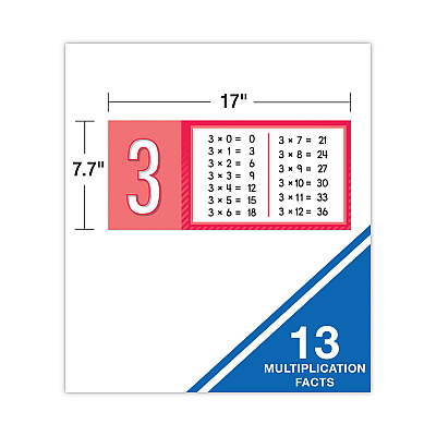 Carson-Dellosa Education Curriculum Bulletin Board Sets, 15-Piece Set, Multiplication, 17" x 23", Multicolor (CDP110518)