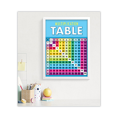 Carson-Dellosa Education Curriculum Bulletin Board Sets, 15-Piece Set, Multiplication, 17" x 23", Multicolor (CDP110518)