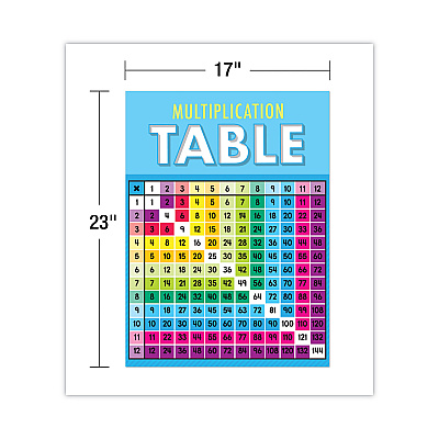 Carson-Dellosa Education Curriculum Bulletin Board Sets, 15-Piece Set, Multiplication, 17" x 23", Multicolor (CDP110518)