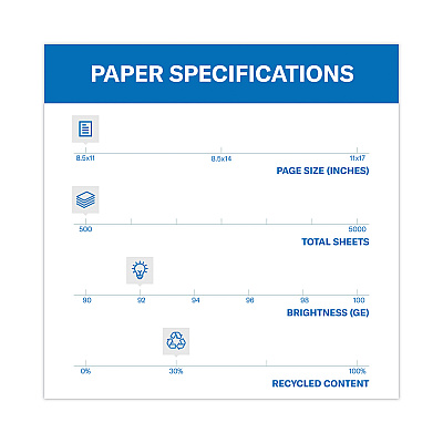 Hammermill Great White 30 Recycled Print Paper, 92 Bright, 20 lb Bond Weight, 8.5 x 11, White, 500/Ream (HAM86700RM)
