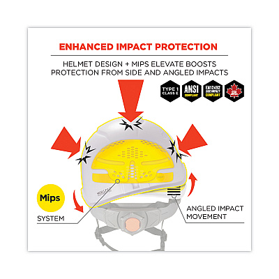 ergodyne Skullerz 8974-MIPS Class E Safety Helmet with MIPS Elevate Ratchet Suspension, White (EGO60254)