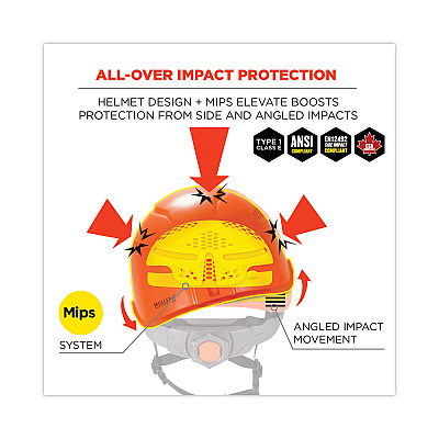 ergodyne Skullerz 8974-MIPS Class E Safety Helmet with MIPS Elevate Ratchet Suspension, Orange (EGO60255)
