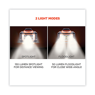 ergodyne Skullerz 8981 Hard Hat LED Light, Orange (EGO60191)