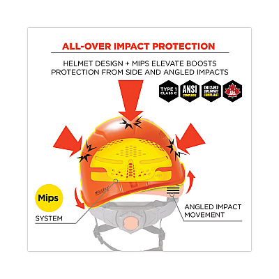 ergodyne Skullerz 8975-MIPS Class C Safety Helmet with MIPS Elevate Ratchet Suspension, Orange (EGO60257)