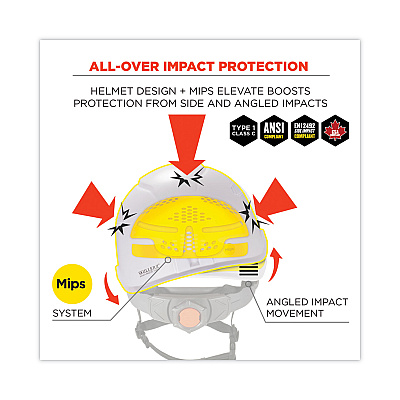 ergodyne Skullerz 8975-MIPS Class C Safety Helmet with MIPS Elevate Ratchet Suspension, White (EGO60256)