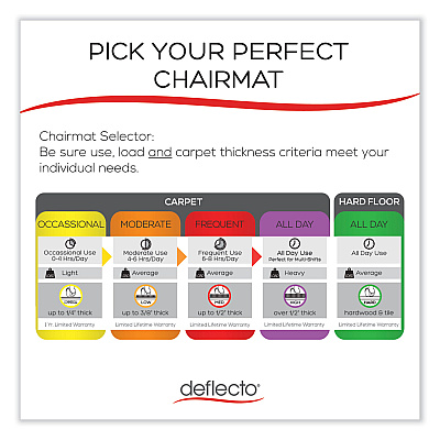 deflecto EconoMat All Day Use Chair Mat for Hard Floors, Flat Packed, 45 x 53, Clear (DEFCM2E242)