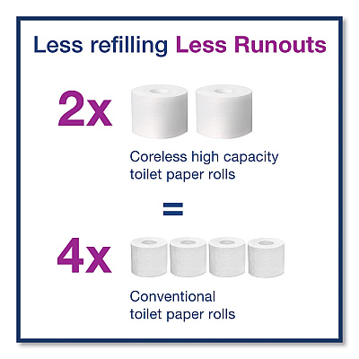 Tork Elevation Coreless High Capacity Bath Tissue Dispenser, 14.17 x 5.08 x 8.23, White (TRK473200)