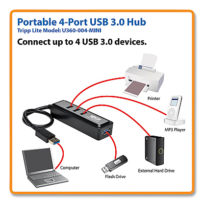 Tripp Lite USB 3.0 SuperSpeed Hub, 4 Ports, Black (U360004MINI)