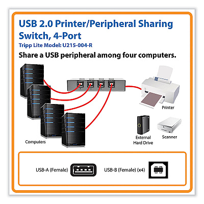 Tripp Lite USB 2.0 Printer/Peripheral Sharing Switch, 4 Ports (U215004R)