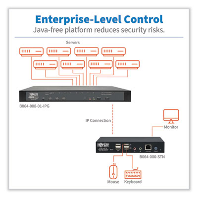 Tripp Lite KVM Over IP Remote-User Console Station, TAA Compliant, Ships in 7-10 Business Days (B064000STN)