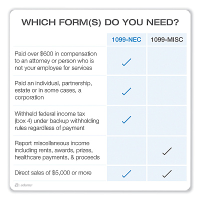 Adams 1099-NEC + 1096 Tax Form Kit with e-File, Inkjet/Laser, Fiscal Year: 2023, 5-Part, 8.5 x 3.67, 3 Forms/Sheet, 50 Forms Total (ABFSTAX550NEC22)