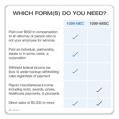 Adams 1099-NEC + 1096 Tax Form Bundle, Inkjet/Laser, Fiscal Year: 2023, 5-Part, 8.5 x 3.67, 3 Forms/Sheet, 24 Forms Total (ABFX5241NEC22)