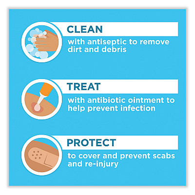 BAND-AID Water Block Waterproof Medical Tape, Dry Rubber, 1 x 10 yds, White (JOJ117121)