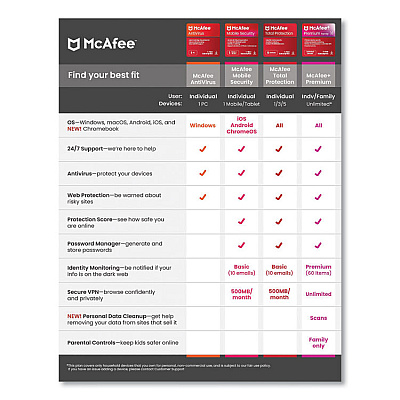 Mcafee AntiVirus Software, For 1 User (MAB21EST1RAA)