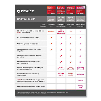 Mcafee Total Protection Software, For 1 User (MTP21EST1RAA)