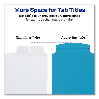 Avery Big Tab Write and Erase Durable Plastic Dividers, 5-Tab, 11 x 8.5, Assorted, 1 Set (AVE16129)