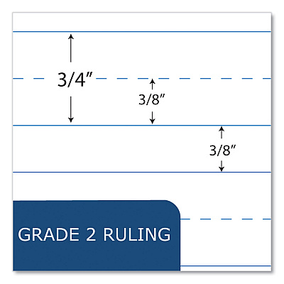 Roaring Spring Composition Book, 1-Subject, Grade 2 Manuscript Format, Blue Cover, (36) 9.75 x 7.5 Sheets, 48/Carton (ROA10202CS)