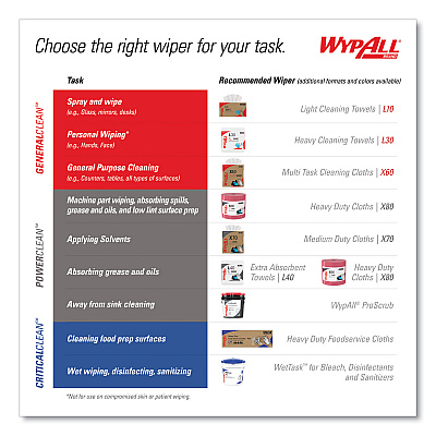 WypAll Power Clean Oil, Grease and Ink Cloths, BRAG Box, 12.1 x 16.8, Blue, 180/Box (KCC33352)