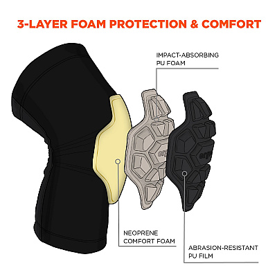 ergodyne ProFlex 550 Padded Knee Sleeves with 3-Layer Foam Cap, Slip-On, Medium/Large, Black, Pair (EGO18551)