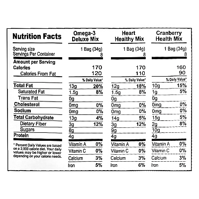 Nature's Garden Healthy Trail Mix Snack Packs, Assorted Flavors, 1.2 oz Pouch, 24/Bag, 2 Bags/Carton (GRR60004092)