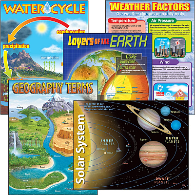 TREND Earth Science Learning Charts Combo Pack (TEP38929)