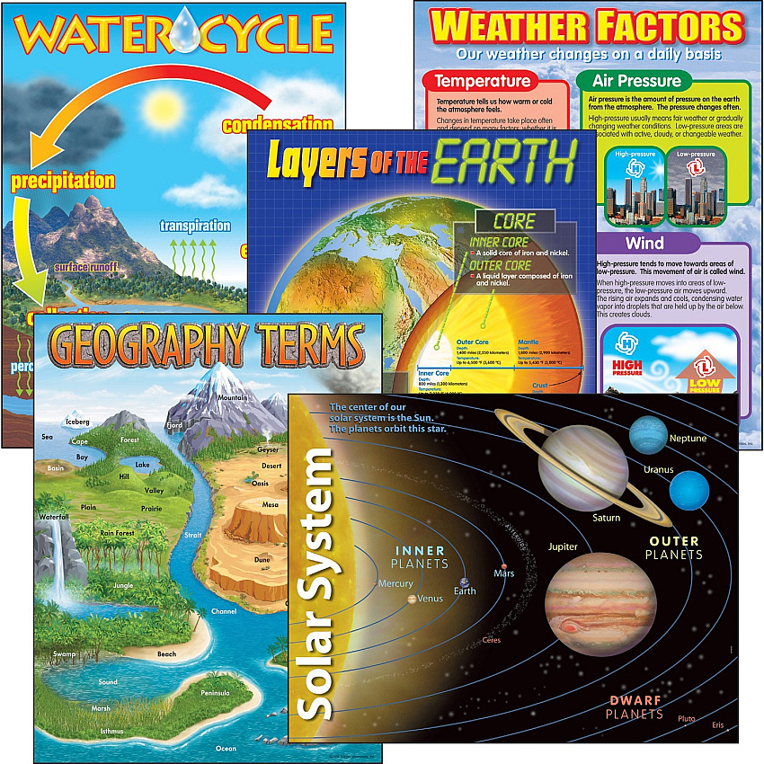 TREND Earth Science Learning Charts Combo Pack (TEP38929)