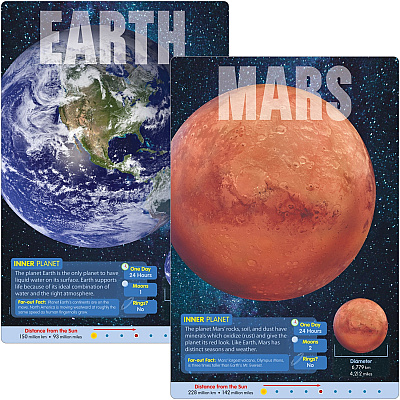 TREND Planets Learning Poster Set (TEPT19001)
