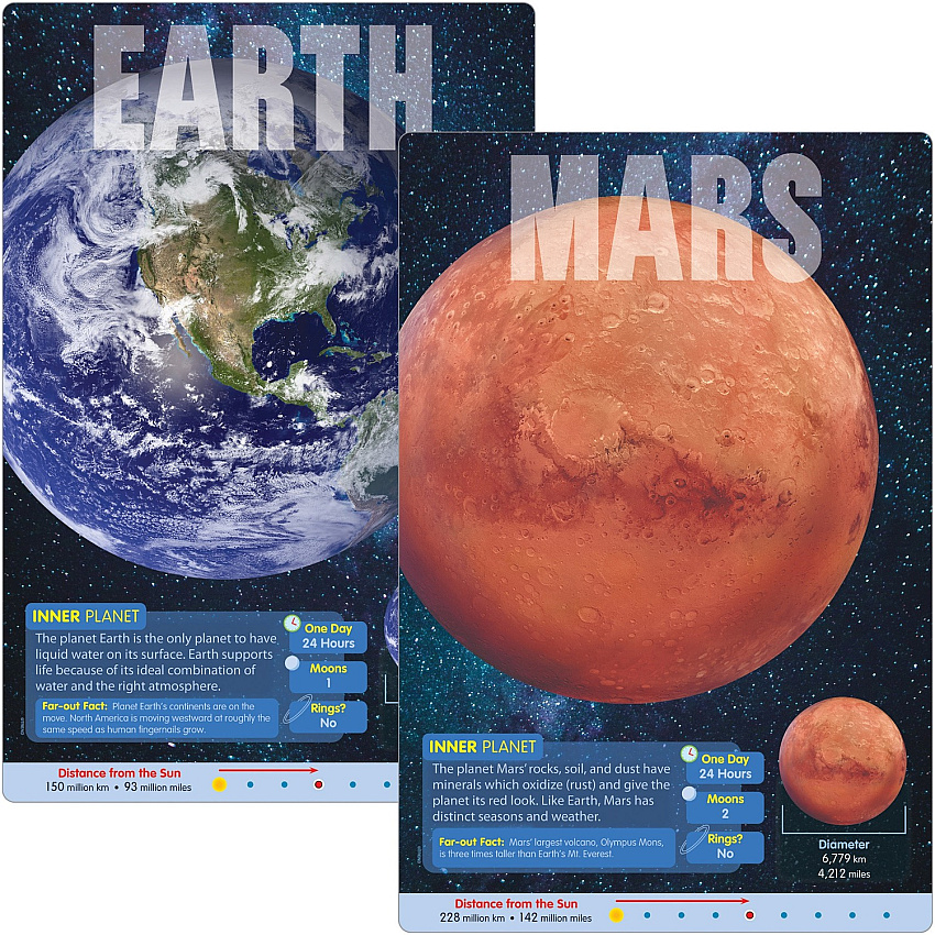 TREND Planets Learning Poster Set (TEPT19001)