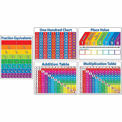 Scholastic Primary Math Charts (SHS054511828X)