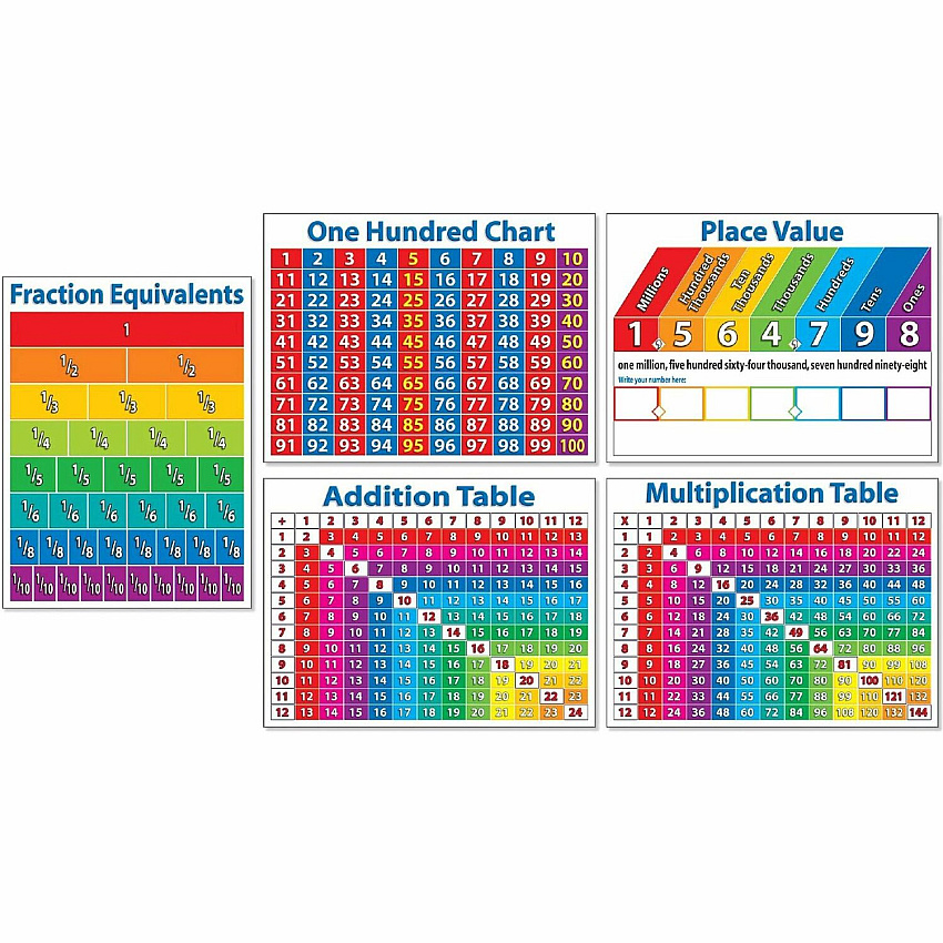 Scholastic Primary Math Charts (SHS054511828X)