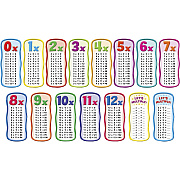Scholastic Times Table Bulletin Board (SHS0545653649)