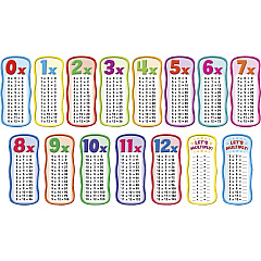 Scholastic Times Table Bulletin Board (SHS0545653649)