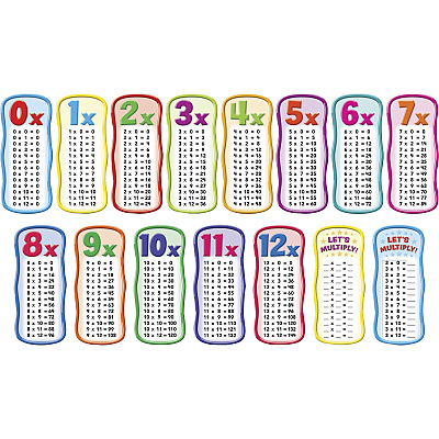 Scholastic Times Table Bulletin Board (SHS0545653649)