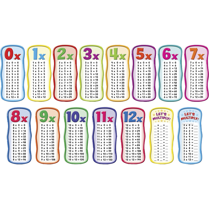 Scholastic Times Table Bulletin Board (SHS0545653649)