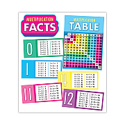 Carson-Dellosa Education Curriculum Bulletin Board Sets, 15-Piece Set, Multiplication, 17" x 23", Multicolor (CDP110518)